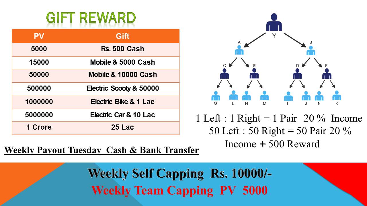 Plan Page 1